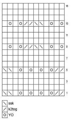 modified ostrich plume lace chart
